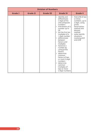 SNC_Maths 1-5.pdf