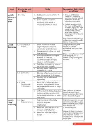 SNC_Maths 1-5.pdf