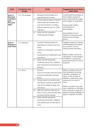 SNC_Maths 1-5.pdf