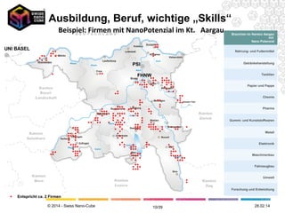 © 2014 - Swiss Nano-Cube
Beispiel: Firmen mit Nanopotenzial im Kt. Solothurn
Branchen im Kanton Solothurn
mit Nano Potenzial
Präzisionsindustrie
Metall
Maschinenbau
Elektronik
Uhren
Life Sciences
Pharma
Medizinaltechnik
Andere
Kunststoffe
Papier und Pappe
TextilienEntspricht ca. 2 Firmen, Platzierung nach
Postleitzahl
12.05.14
Ausbildung, Beruf, wichtige „Skills“
10/41
Quelle: i-net Basel Innovation network i-net BASEL Nano 2008 - 2011
 