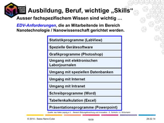 © 2014 - Swiss Nano-Cube 12.05.14
Bei Untersuchungen des "isw" in Unternehmen und
Einrichtungen konnten neue bzw. veränderte
Tätigkeitsanforderungen in den Arbeitsbereichen
Forschung und Entwicklung, Qualitätssicherung,
Fertigung und Produktion, Dokumentation,
Marketing und Vertrieb sowie
Unternehmensführung vorgefunden werden.
Als ein relativ junges, interdisziplinäres
Technologiefeld stellt die Nanotechnologie neue
Anforderungen an Aus- und Weiterbildung,
Kompetenzentwicklung und Nachwuchsförderung.
So sind beispielsweise im Bereich Nanochemie /
Nanomaterialien auf Grund der veränderten
Tätigkeitsanforderungen neue Qualifizierungs-
profile resp. Berufsbezeichnungen denkbar (z.B.
"Nanochemielaborant/in", "Nanokanten/In)
18/41
Ausbildung, Beruf, wichtige „Skills“
 