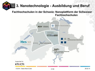 © 2014 - Swiss Nano-Cube 12.05.14
Fachhochschulen in der Schweiz: Nanoplattform der Schweizer
Fachhochschulen
3. Nanotechnologie - Ausbildung und Beruf
31/41
 