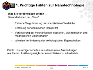 © 2014 - Swiss Nano-Cube 4/41
Besonderheiten bei Nanopartikeln
• Extreme Vergrösserung der spezifischen Oberfläche
• Erhöhung der chemischen Reaktivität
• Veränderung der mechanischen, optischen, elektronischen und
magnetischen Eigenschaften
• teilweise Veränderung der toxikologischen Eigenschaften
Fazit: Neue Eigenschaften, aus denen neue Anwendungen
resultieren. Abklärung möglicher neuer Risiken ist erforderlich.
12.05.14
Was Sie vorab wissen sollten …
1. Wichtige Fakten zur Nanotechnologie
 