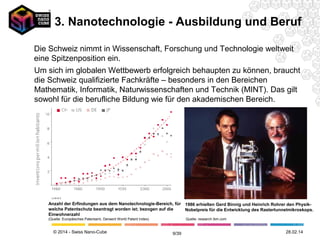 © 2014 - Swiss Nano-Cube
Branchen im Kanton Aargau
mit
Nano Potenzial
Nahrung- und Futtermittel
Getränkeherstellung
Textilien
Papier und Pappe
Chemie
Pharma
Gummi- und Kunststoffwaren
Metall
Elektronik
Maschinenbau
Fahrzeugbau
Umwelt
Forschung und Entwicklung
UNI BASEL
PSI
FHNW
Entspricht ca. 2 Firmen
Beispiel: Firmen mit NanoPotenzial im Kt. Aargau
12.05.149/41
Ausbildung, Beruf, wichtige „Skills“
Quelle: i-net Basel Innovation network i-net BASEL Nano 2008 - 2011
 