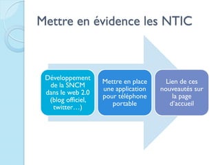 Mettre en évidence les NTIC



 Développement
                    Mettre en place     Lien de ces
  de la SNCM
                    une application   nouveautés sur
 dans le web 2.0
                    pour téléphone        la page
  (blog officiel,
                       portable          d’accueil
   twitter…)
 