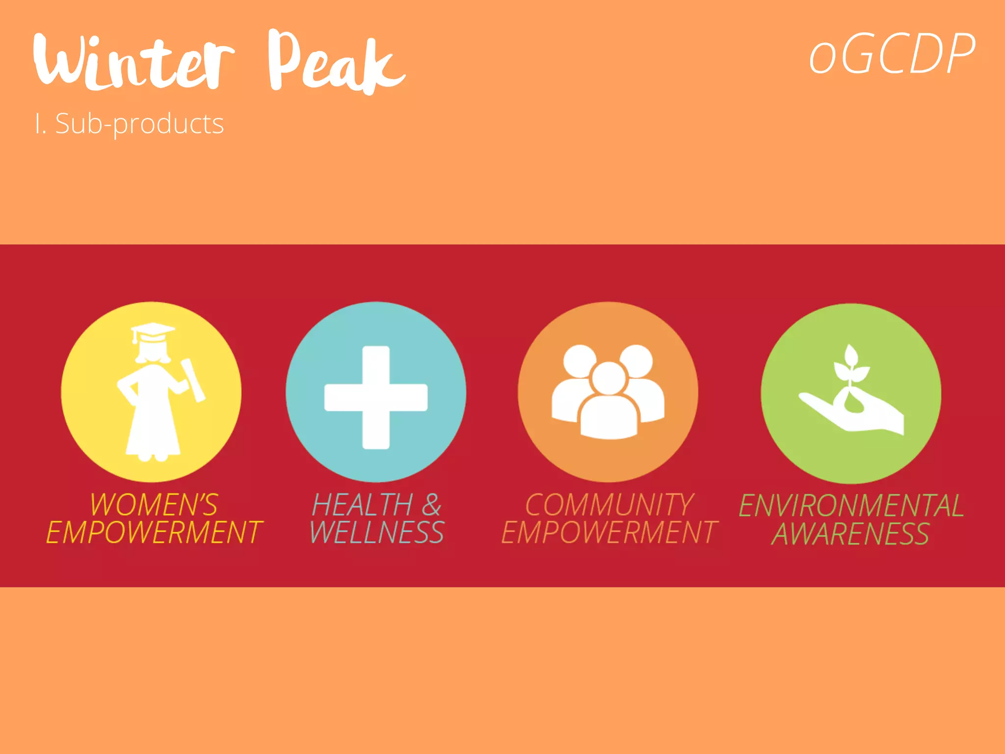 Winter Peak
I. Sub-products
oGCDP
 
