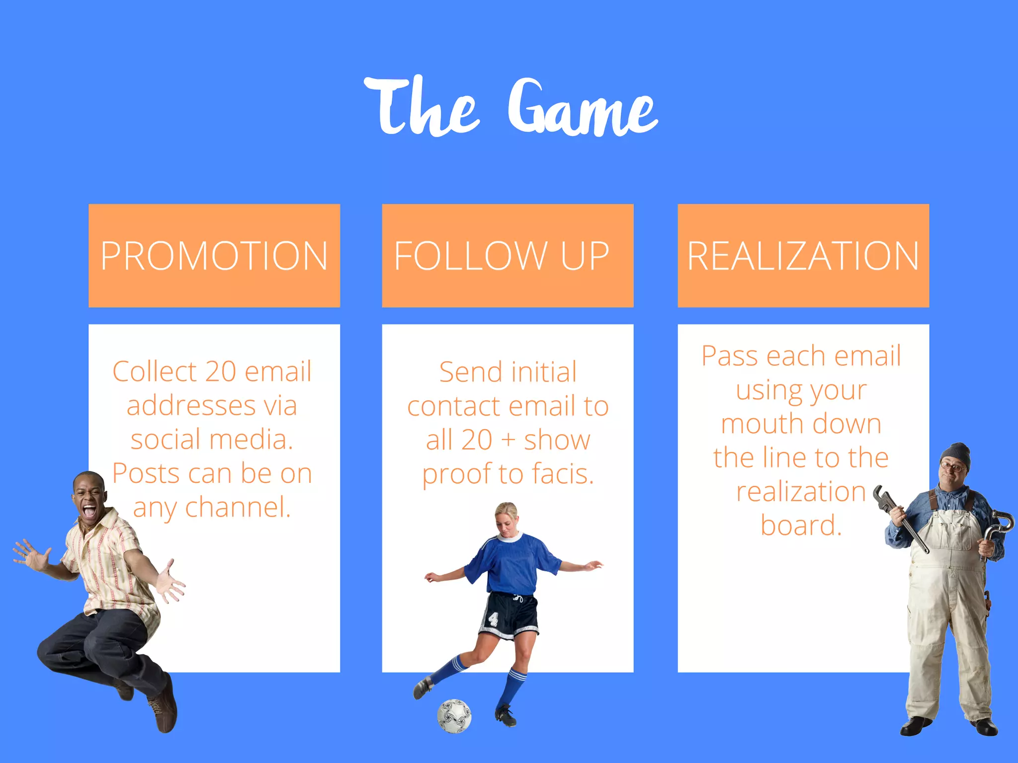 The Game
PROMOTION FOLLOW UP REALIZATION
Collect 20 email
addresses via
social media.
Posts can be on
any channel.
Send initial
contact email to
all 20 + show
proof to facis.
Pass each email
using your
mouth down
the line to the
realization
board.
 