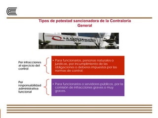 Tipos de potestad sancionadora de la Contraloría
General
Por infracciones
al ejercicio del
control
• Para funcionarios, personas naturales o
jurídicas, por incumplimiento de las
obligaciones o deberes impuestos por las
normas de control.
Por
responsabilidad
administrativa
funcional
• Para funcionarios o servidores públicos, por la
comisión de infracciones graves o muy
graves.
 