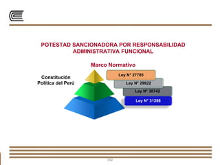 142
POTESTAD SANCIONADORA POR RESPONSABILIDAD
ADMINISTRATIVA FUNCIONAL
Marco Normativo
Constitución
Política del Perú
Ley N° 30742
Ley N° 29622
Ley N° 27785
Ley N° 31288
 