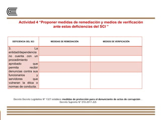 195
Actividad 4 “Proponer medidas de remediación y medios de verificación
ante estas deficiencias del SCI ”
DEFICIENCIA DEL SCI MEDIDAS DE REMEDIACIÓN MEDIOS DE VERIFICACIÓN
3. La
entidad/dependencia
no cuenta con un
procedimiento
aprobado que
permita recibir
denuncias contra sus
funcionarios y
servidores que
vulneran la ética o
normas de conducta.
Decreto Decreto Legislativo N° 1327 establece medidas de protección para el denunciante de actos de corrupción ..
Decreto Supremo N° 010-2017-JUS
 