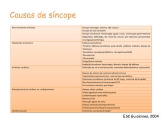 Síncope*Transient loss of consciousness (T-LOC) - Perda de Consciência TransitóriaESC Guidelines, 2009