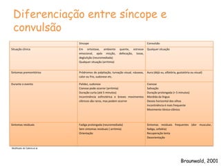 Foi uma perda de consciência de início rápido e curta duração?
