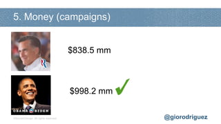5. Money (campaigns)


                                       $838.5 mm



                                       $998.2 m...