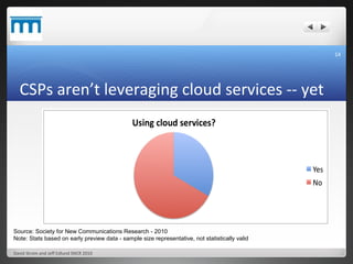 CSPs aren’t leveraging cloud services -- yet David Strom and Jeff Edlund SNCR 2010 Source: Society for New Communications ...