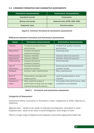 Subjective Assessment Methods SNC_Social Studies 4-5.pdf