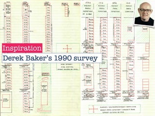 Derek Baker’s 1990 survey
Inspiration
 