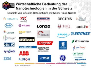 Wirtschaftliche Bedeutung der
Nanotechnologien in der Schweiz
Beispiele von Industrie-Unternehmen mit Nano/ Raum NWCH

Quelle: i-net Basel Innovation network i-Net BASEL Nano 2008-2011

© 2014 - Swiss Nano-Cube

15

26.02.14

 