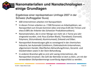 Nanomaterialien und Nanotechnologien einige Grundlagen
Ergebnisse einer repräsentativen Umfrage 2007 in der
Schweiz (Auftraggeber Suva)









600 Unternehmen arbeiten mit Nanopartikeln
In diesen Firmen arbeiten ca. 1'300 Personen an Arbeitsplätzen, wo
Nanopartikel zum Einsatz kommen (dies sind etwa 0.6% der Firmen und
etwa 0.08% der Arbeiter des Schweizer Produktionssektors).
Nanomaterialien, die in einer Menge von mehr als 1 Tonne pro Jahr
eingesetzt wurden, sind: Russ (Carbon Black), Titandioxid, Eisenoxid,
Polymere, Siliziumdioxid, Aluminiumoxid, Zinkoxid und Silber.
Nanopartikel-Anwendungen gibt es vorwiegend in der chemischen
Industrie, bei Automobil-Zulieferern, Elektrotechnik-Unternehmen,
allgemeinem Handel, Oberflächen-Behandlungsfirmen, Keramik- und
Glasbetrieben sowie in der Stein-Behandlung.
In anderen Branchen gibt es erst sehr wenig Unternehmen, die
Nanopartikel einsetzen. Die Zahl der Betriebe ist dort zu klein, um mit der
verwendeten Stichprobenmenge zuverlässig abgeschätzt zu werden.

© 2014 - Swiss Nano-Cube

16

26.02.14

 