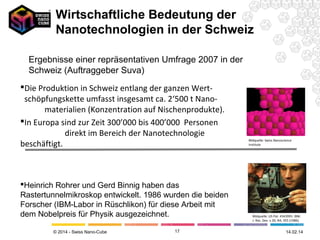 Wirtschaftliche Bedeutung der
Nanotechnologien in der Schweiz
Ergebnisse einer repräsentativen Umfrage 2007 in der
Schweiz (Auftraggeber Suva)
Die Produktion in Schweiz entlang der ganzen Wertschöpfungskette umfasst insgesamt ca. 2‘500 t Nanomaterialien (Konzentration auf Nischenprodukte).
In Europa sind zur Zeit 300’000 bis 400’000 Personen
direkt im Bereich der Nanotechnologie
beschäftigt.

Heinrich Rohrer und Gerd Binnig haben das
Rastertunnelmikroskop entwickelt. 1986 wurden die beiden
Forscher (IBM-Labor in Rüschlikon) für diese Arbeit mit
dem Nobelpreis für Physik ausgezeichnet.
© 2014 - Swiss Nano-Cube

17

Bildquelle: Swiss Nanoscience
Institute

Bildquelle: US Pat. 4343993. IBM.
J. Res. Dev. v.30, N4, 355 (1986).

26.02.14

 