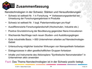Zusammenfassung
Nanotechnologien in der Schweiz: Stärken und Herausforderungen
• Schweiz ist weltweit Nr. 1 in Forschung
Verbesserungspotential bei
Umsetzung der Forschungsergebnisse in Produkte
• Schweiz ist weltweit Nr. 1 bzgl. Patentanmeldungen pro Kopf
• Ausdifferenzierte Forschungslandschaft (Hochschulen, Industrie etc.)
• Positive Grundstimmung der Bevölkerung gegenüber Nano-Innovationen
• Wachsende Nachfrage nach neuen Studien- und Ausbildungsgängen
• Gute industrielle Basis: > 600 Unternehmen arbeiten auf NanotechnologieGebiet
• Untersuchung möglicher toxischer Wirkungen von Nanopartikeln fortsetzen
• Dialogprozesse in allen gesellschaftlichen Gruppen fortsetzen
• Inhalte und Instrumente des Aktionsplans "Synthetische Nanomaterialien" in
Unternehmen aktiv anwenden

Fazit: Das Thema Nanotechnologien ist in der Schweiz positiv belegt.
© 2014 - Swiss Nano-Cube

26

26.02.14

 