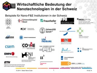 Wirtschaftliche Bedeutung der
Nanotechnologien in der Schweiz
Beispiele für Nano-F&E Institutionen in der Schweiz

Quelle: i-net Basel Innovation network i-Net BASEL Nano 2008-2011

© 2014 - Swiss Nano-Cube

7

26.02.14

 