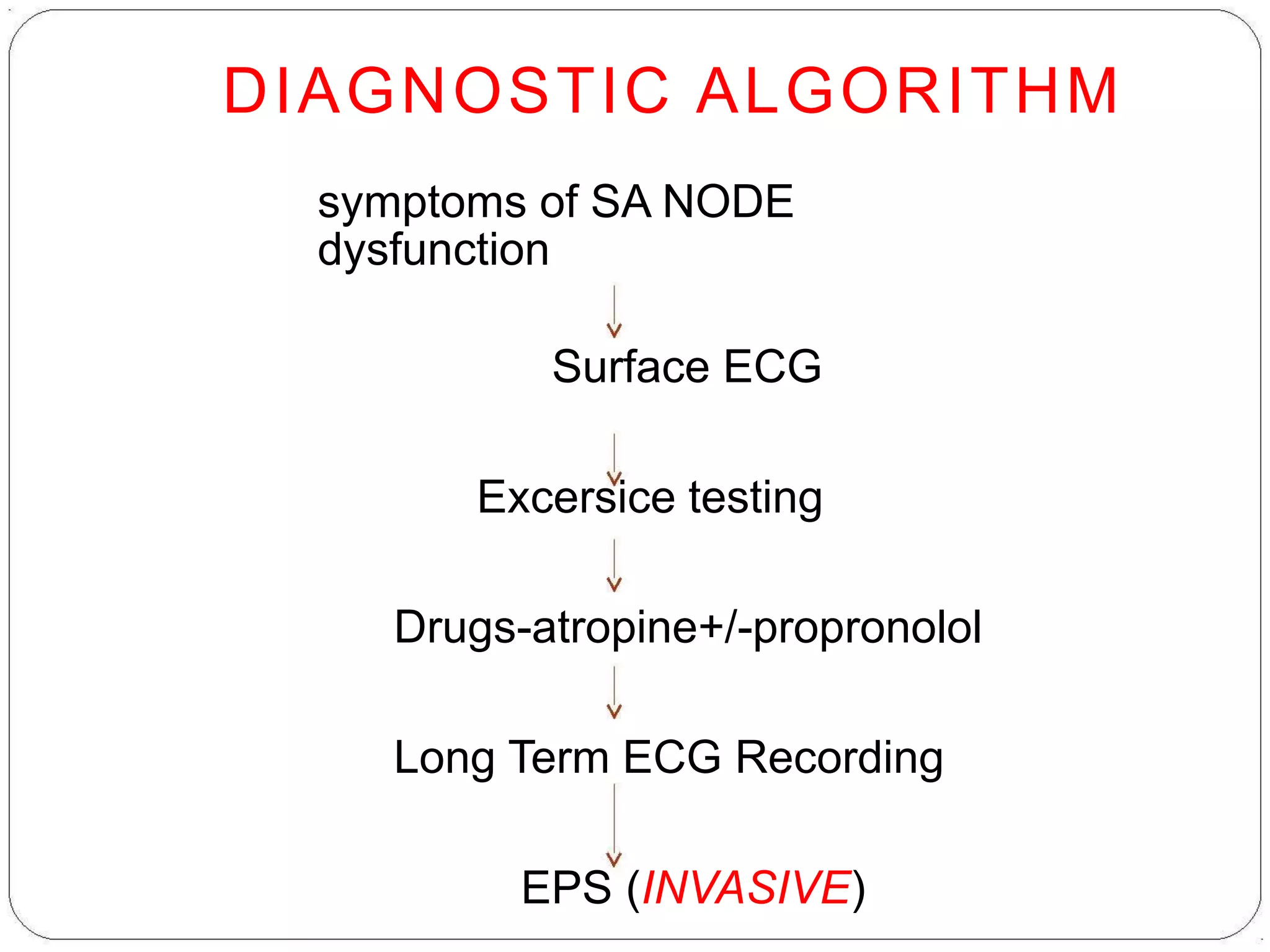 DIAGNOSTIC ALGORITHM
symptoms of SA NODE
dysfunction
Surface ECG
Excersice testing
Drugs-atropine+/-propronolol
Long Term ECG Recording
EPS (INVASIVE)
 