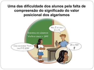 Uma das dificuldade dos alunos pela falta de compreensão do significado do valor posicional dos algarismos  