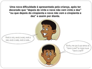 Uma nova dificuldade é apresentada pela criança, após ter decorado que “depois de vinte e nove não vem vinte e dez” “ou que depois do cinqüenta e nove não vem o cinqüenta e dez” e assim por diante.  