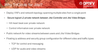 Why TriCircle for Jitsi?
Secure logical L2 private network between Jitsi Controller and Jitsi Video Bridges
 