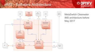 vIMS - Software Architecture
MetaSwitch Clearwater
IMS architecture before
May 2017
 