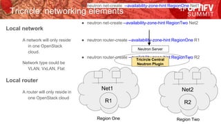 Tricricle: networking elements
Local network
A network will only reside
in one OpenStack
cloud.
Network type could be
VLAN, VxLAN, Flat
Local router
A router will only reside in
one OpenStack cloud
Net1 Net2
R1 R2
Region One Region Two
● neutron net-create --availability-zone-hint RegionOne Net1
● neutron net-create --availability-zone-hint RegionTwo Net2
● neutron router-create --availability-zone-hint RegionOne R1
● neutron router-create --availability-zone-hint RegionTwo R2
Neutron Server
Tricircle Central
Neutron Plugin
 