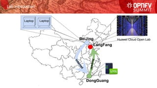 Lab introduction
Laptop Laptop
BeiJing
LangFang
DongGuang
Huawei Cloud Open Lab
 