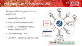 Multiparty Video Conference VNF
 