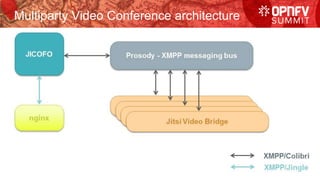 Multiparty Video Conference architecture
 