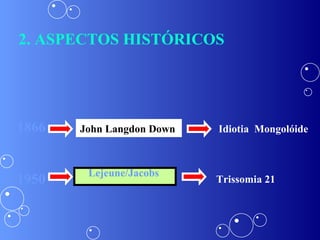 1866 1950 John Langdon Down Lejeune/ Jacobs   Idiotia  Mongolóide Trissomia 21 2. ASPECTOS HISTÓRICOS 