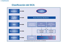 Sca Guidelines Síndrome-coronario-agudo.pdf