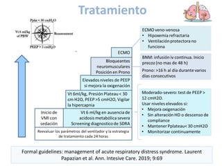 Tratamiento
Formal guidelines: management of acute respiratory distress syndrome. Laurent
Papazian et al. Ann. Intesive Care. 2019; 9:69
 