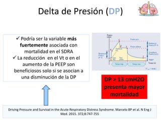 Delta de Presión (DP)
Driving Pressure and Survival in the Acute Respiratory Distress Syndrome. Marcelo BP et al. N Eng J
Med. 2015. 372;8:747-755
 Podría ser la variable más
fuertemente asociada con
mortalidad en el SDRA
 La reducción en el Vt o en el
aumento de la PEEP son
beneficiosos solo si se asocian a
una disminución de la DP DP > 13 cmH2O
presenta mayor
mortalidad
 