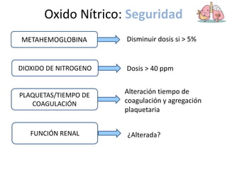 Oxido Nítrico: Seguridad
METAHEMOGLOBINA Disminuir dosis si > 5%
Dosis > 40 ppm
DIOXIDO DE NITROGENO
PLAQUETAS/TIEMPO DE
COAGULACIÓN
Alteración tiempo de
coagulación y agregación
plaquetaria
FUNCIÓN RENAL ¿Alterada?
 