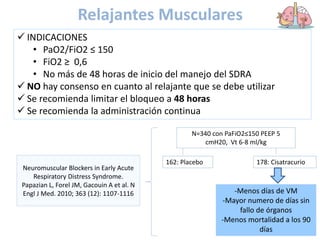 Relajantes Musculares
 INDICACIONES
• PaO2/FiO2 ≤ 150
• FiO2 ≥ 0,6
• No más de 48 horas de inicio del manejo del SDRA
 NO hay consenso en cuanto al relajante que se debe utilizar
 Se recomienda limitar el bloqueo a 48 horas
 Se recomienda la administración continua
Neuromuscular Blockers in Early Acute
Respiratory Distress Syndrome.
Papazian L, Forel JM, Gacouin A et al. N
Engl J Med. 2010; 363 (12): 1107-1116 -Menos días de VM
-Mayor numero de días sin
fallo de órganos
-Menos mortalidad a los 90
días
N=340 con PaFiO2≤150 PEEP 5
cmH20, Vt 6-8 ml/kg
162: Placebo 178: Cisatracurio
 