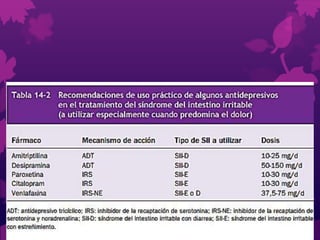  Los antidepresivos triciclicos en bajas dosis han demostrado
eficacia.Efectos colaterales de estas drogas incluyen sedación,
sequedad de ojos y boca, aumento de peso.
 