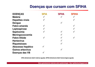 Síndrome, Febre, Icterícia e Hemorragia