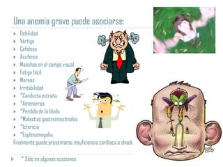 Una anemia grave puede asociarse:
Debilidad
 Vértigo
 Cefaleas
 Acufenos
 Manchas en el campo visual
 Fatiga fácil
 Mareos
 Irritabilidad
 *Conducta extraña.
 *Amenorrea
 *Pérdida de la libido
 *Molestias gastrointestinales
 *Ictericia
 *Esplenomegalia.
Finalmente puede presentarse insuficiencia cardíaca o shock.


* Sólo en algunas ocasiones

 