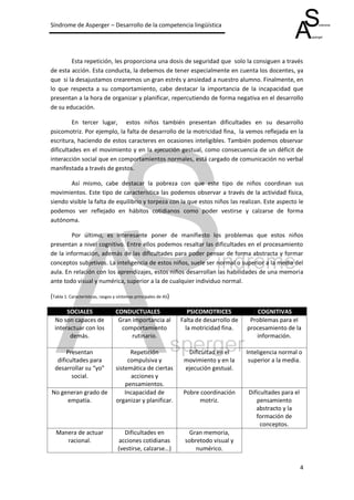Síndrome de Asperger – Desarrollo de la competencia lingüística




        Esta repetición, les proporciona una dosis de seguridad que solo la consiguen a través
de esta acción. Esta conducta, la debemos de tener especialmente en cuenta los docentes, ya
que si la desajustamos crearemos un gran estrés y ansiedad a nuestro alumno. Finalmente, en
lo que respecta a su comportamiento, cabe destacar la importancia de la incapacidad que
presentan a la hora de organizar y planificar, repercutiendo de forma negativa en el desarrollo
de su educación.

         En tercer lugar, estos niños también presentan dificultades en su desarrollo
psicomotriz. Por ejemplo, la falta de desarrollo de la motricidad fina, la vemos reflejada en la
escritura, haciendo de estos caracteres en ocasiones inteligibles. También podemos observar
dificultades en el movimiento y en la ejecución gestual, como consecuencia de un déficit de
interacción social que en comportamientos normales, está cargado de comunicación no verbal
manifestada a través de gestos.

        Así mismo, cabe destacar la pobreza con que este tipo de niños coordinan sus
movimientos. Este tipo de característica las podemos observar a través de la actividad física,
siendo visible la falta de equilibrio y torpeza con la que estos niños las realizan. Este aspecto le
podemos ver reflejado en hábitos cotidianos como poder vestirse y calzarse de forma
autónoma.

        Por último, es interesante poner de manifiesto los problemas que estos niños
presentan a nivel cognitivo. Entre ellos podemos resaltar las dificultades en el procesamiento
de la información, además de las dificultades para poder pensar de forma abstracta y formar
conceptos subjetivos. La inteligencia de estos niños, suele ser normal o superior a la media del
aula. En relación con los aprendizajes, estos niños desarrollan las habilidades de una memoria
ante todo visual y numérica, superior a la de cualquier individuo normal.

(Tabla 1. Características, rasgos y síntomas principales de AS)

       SOCIALES                   CONDUCTUALES                       PSICOMOTRICES             COGNITIVAS
  No son capaces de                Gran importancia al            Falta de desarrollo de    Problemas para el
  interactuar con los               comportamiento                  la motricidad fina.    procesamiento de la
        demás.                          rutinario.                                            información.

       Presentan                        Repetición                  Dificultad en el       Inteligencia normal o
   dificultades para                   compulsiva y                movimiento y en la       superior a la media.
  desarrollar su “yo”             sistemática de ciertas           ejecución gestual.
         social.                        acciones y
                                      pensamientos.
No generan grado de                   Incapacidad de               Pobre coordinación      Dificultades para el
     empatía.                     organizar y planificar.                motriz.              pensamiento
                                                                                              abstracto y la
                                                                                              formación de
                                                                                                conceptos.
  Manera de actuar                    Dificultades en               Gran memoria,
     racional.                     acciones cotidianas             sobretodo visual y
                                   (vestirse, calzarse…)               numérico.

                                                                                                                  4
 