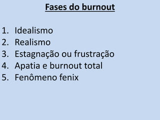 Fases do burnout
1. Idealismo
2. Realismo
3. Estagnação ou frustração
4. Apatia e burnout total
5. Fenômeno fenix
 
