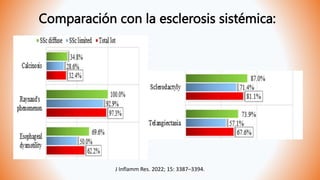 Comparación con la esclerosis sistémica:
J Inflamm Res. 2022; 15: 3387–3394.
 