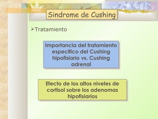Sindrome de Cushing
Sindrome de Cushing
Tratamiento
Importancia del tratamiento
Importancia del tratamiento
especifico del Cushing
especifico del Cushing
hipofisiario vs. Cushing
hipofisiario vs. Cushing
adrenal
adrenal
Efecto de los altos niveles de
Efecto de los altos niveles de
cortisol sobre los adenomas
cortisol sobre los adenomas
hipofisiarios
hipofisiarios

 