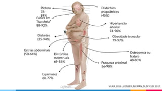 Diabetes
(35-94%)
Distúrbios
psiquiátricos
(45%)
Obesidade troncular
79-97%
Fraqueza proximal
56-90%
Estrias abdominais
(50-64%)
Pletora
78-
89%
Equimoses
60-77%
Osteopenia ou
fratura
48-83%
Hipertensão
arterial
74-90%
Distúrbios
menstruais
69-86%
Fácies em
“lua cheia”
88-92%
VILAR, 2016 ; LONSER; NIEMAN; OLDFIELD, 2017.
 