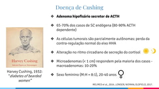 Doença de Cushing
❖ Adenoma hipofisário secretor de ACTH
❖ 65-70% dos casos de SC endógena (80-90% ACTH
dependente)
❖ As células tumorais são parcialmente autônomas: perda da
contra-regulação normal do eixo HHA
❖ Alteração no ritmo circadiano de secreção do cortisol
❖ Microadenomas (< 1 cm) respondem pela maioria dos casos -
macroadenomas: 10-20%
❖ Sexo feminino (M:H = 8:1), 20-40 anos
ipófis
Tumor
drenal
Rim
MELMED et al., 2016 ; LONSER; NIEMAN; OLDFIELD, 2017.
Harvey Cushing, 1932:
“diabetes of bearded
women”
 