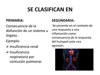Síndrome de disfunción orgánica múltiple | PPTX